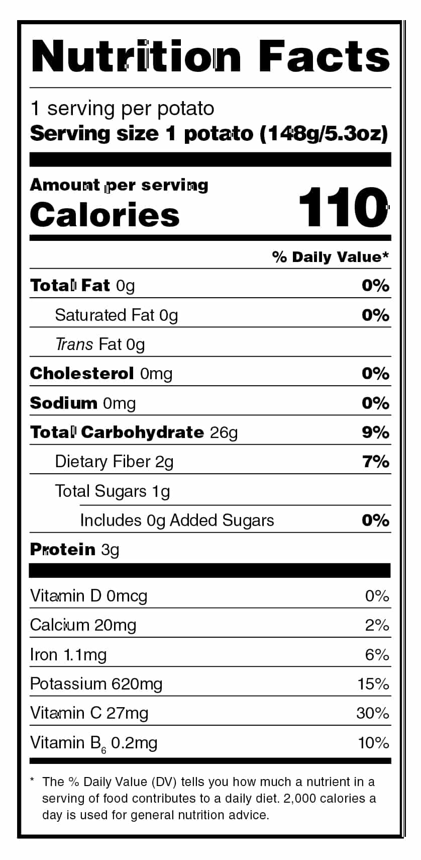 Potato Nutrition Guide To PotatoGoodness