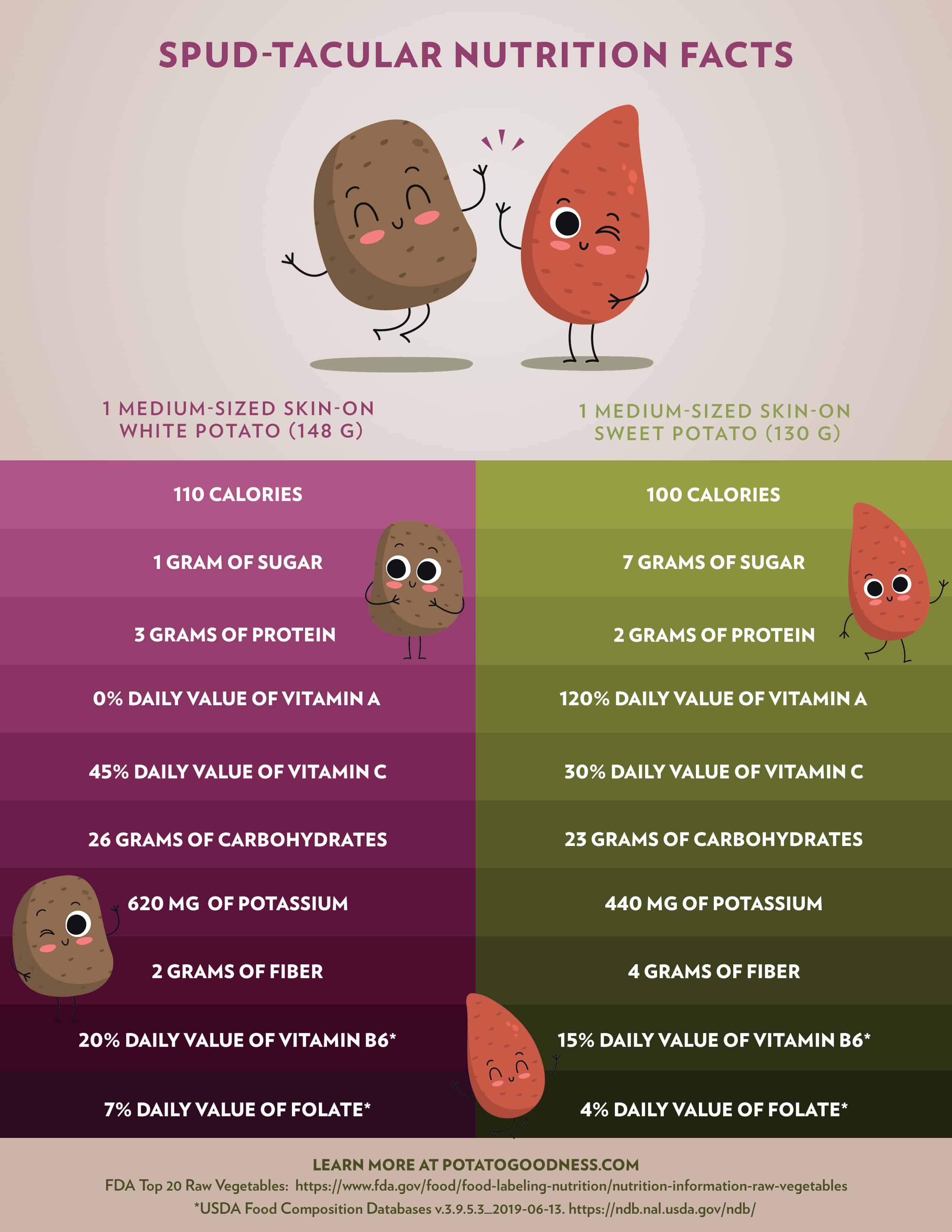 Potato Nutrition Facts Nutrients Calories In A Potato
