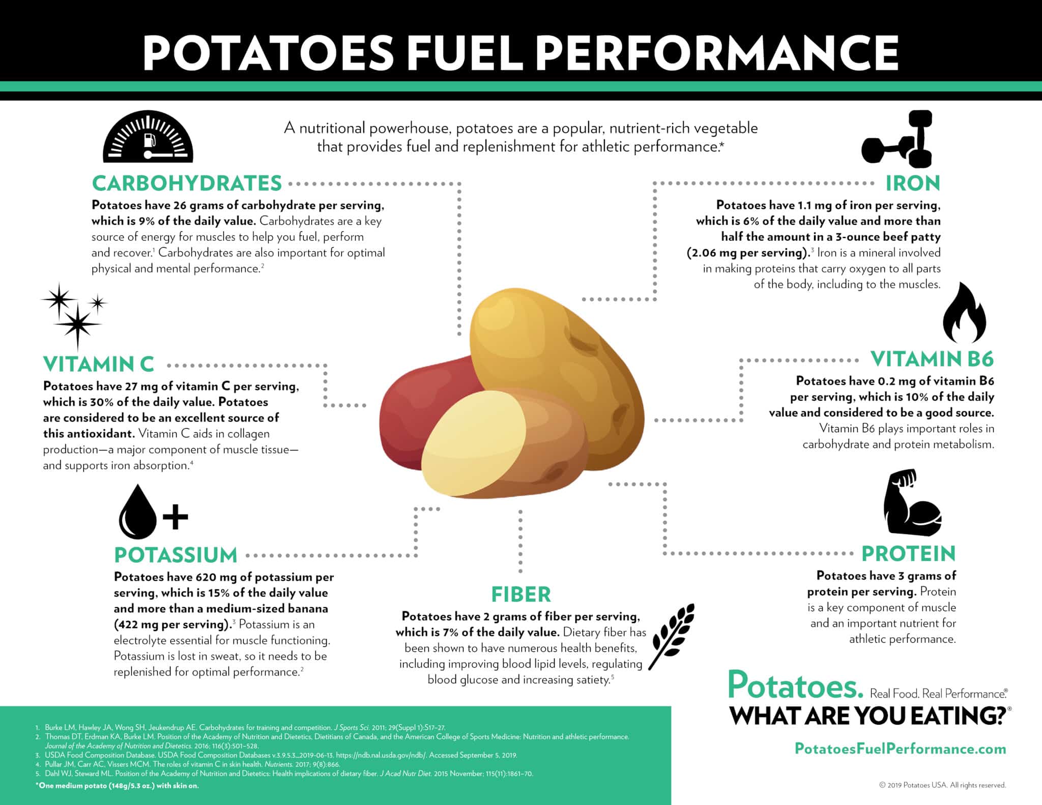 Potato Nutrition Benefits InfographicPerformance Potato Goodness