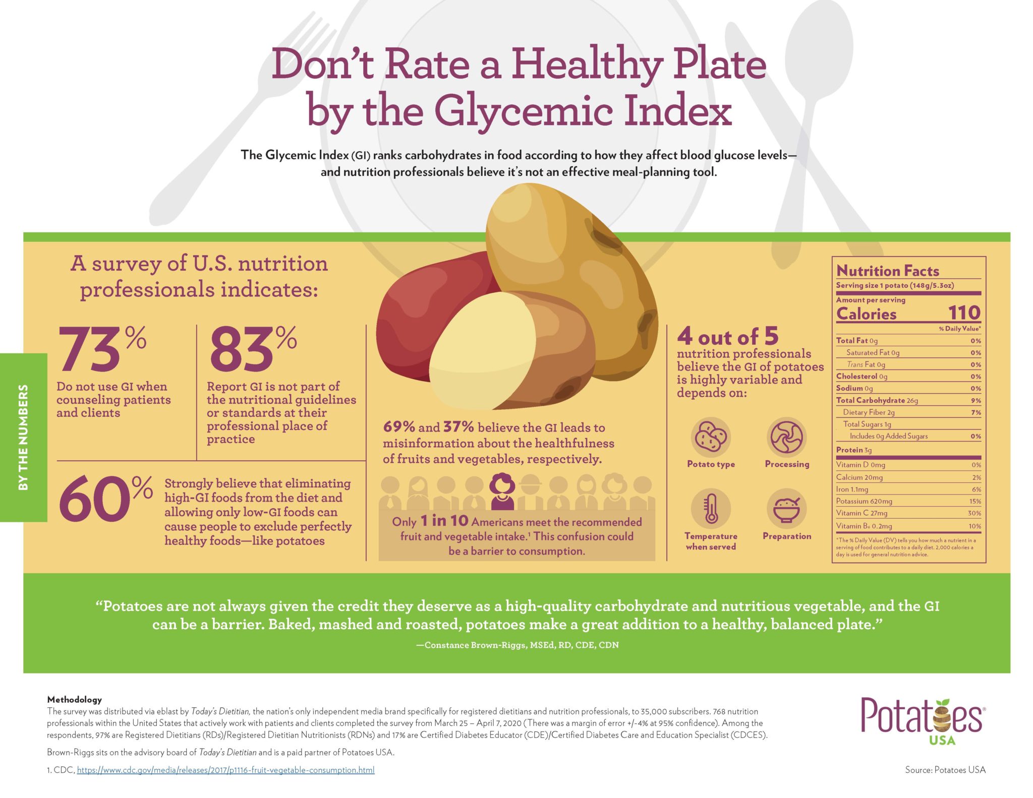 glycemic-index-survey-infographic-final-potato-goodness