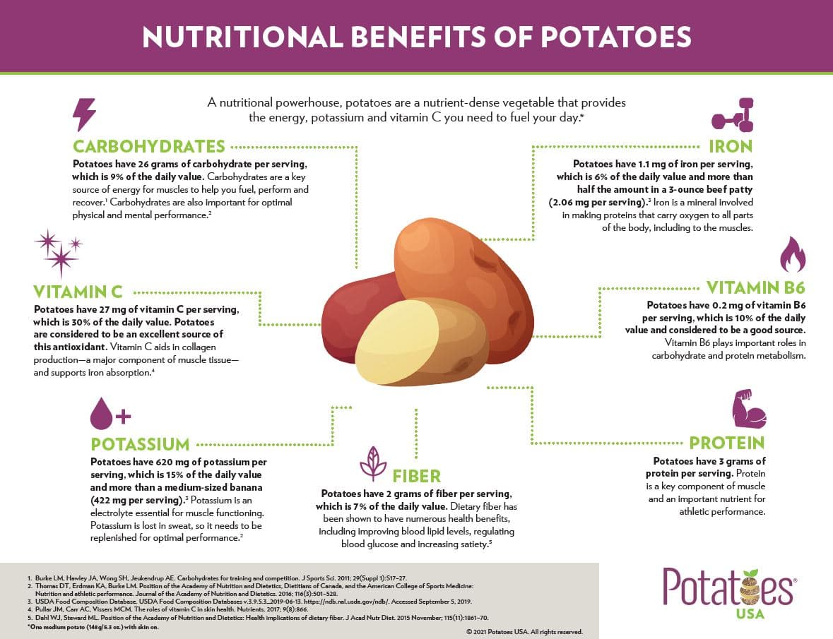 Potato Nutrition Facts Nutrients Calories Benefits Of A Potato